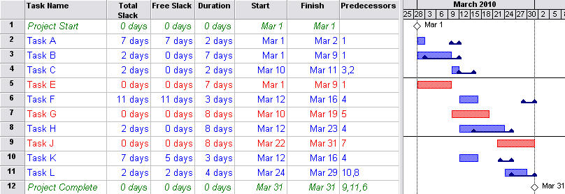 Late Schedule Example